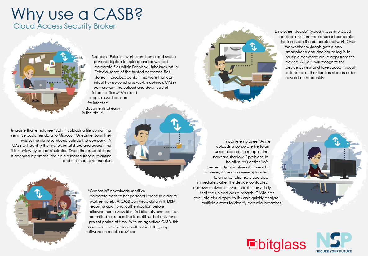 Article - Why use a CASB